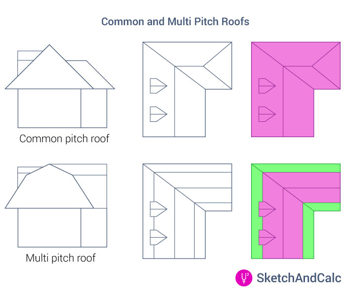 Roof Area Calculator Common and multi pitch Roof considerations